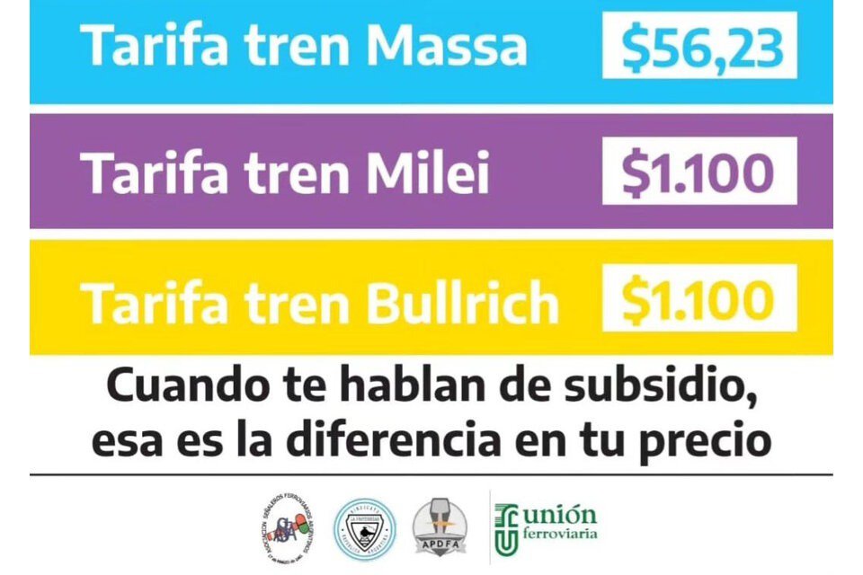 Tarifazos O Subsidios Con Equidad